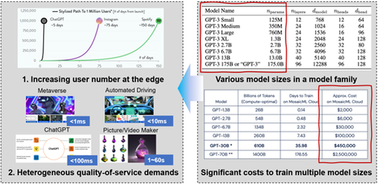 (INFOCOM2024) An Elastic Transformer Serving System for Foundation Model via Token Adaptation